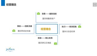 上海計(jì)晨傳媒 深耕互聯(lián)網(wǎng)技術(shù)，賦能企業(yè)數(shù)字化未來