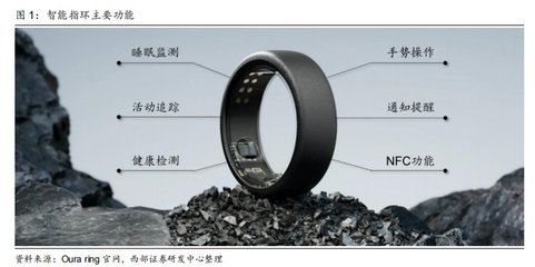 智能指環(huán) 消費(fèi)電子新風(fēng)口，有望進(jìn)入放量元年